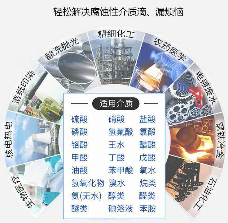 GF型不锈钢单螺杆泵结构图纸